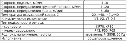 Техничекие характеристики - Краны козловые однобалочные