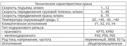 Технические характеристики - Краны козловые двухбалочные, управление с пола, режим работы А3