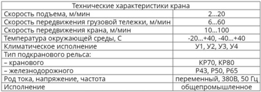 Технические характеристики - Краны козловые двухбалочные, управление из кабины, режим работы А5