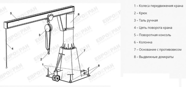 Консольный кран передвижной ручной г/п 0,25-1,0 тн