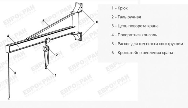 Консольный кран настенный ручной г/п 0,25-3,2 тн