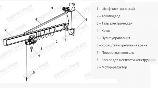 Консольный кран настенный электрический г/п 0,25-3,2 тн