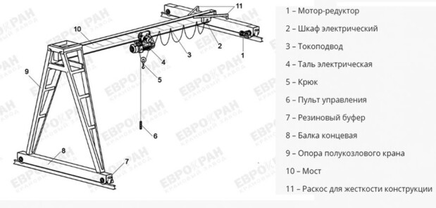 Полукозловой кран однобалочный электрический г/п 0,5-20 тн