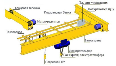 Кран-балки подвесные ВЗИ 1-10 тн, 3-15 м
