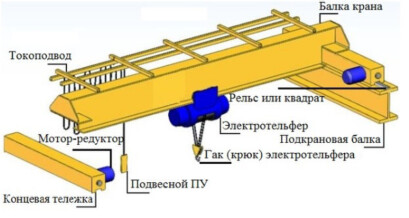 Кран-балки опорные 1-10 тн, 4,5-22,5 м