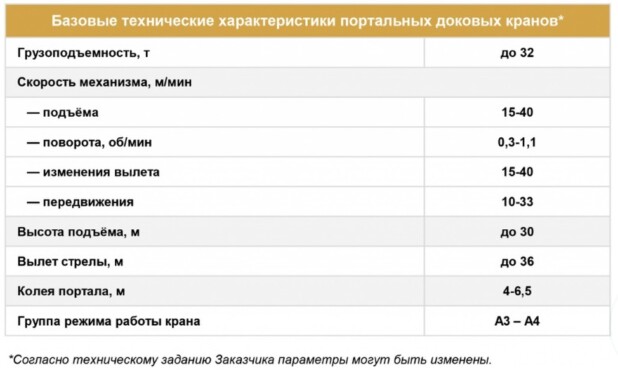 Базовые и технические характеристики портальных доковых кранов