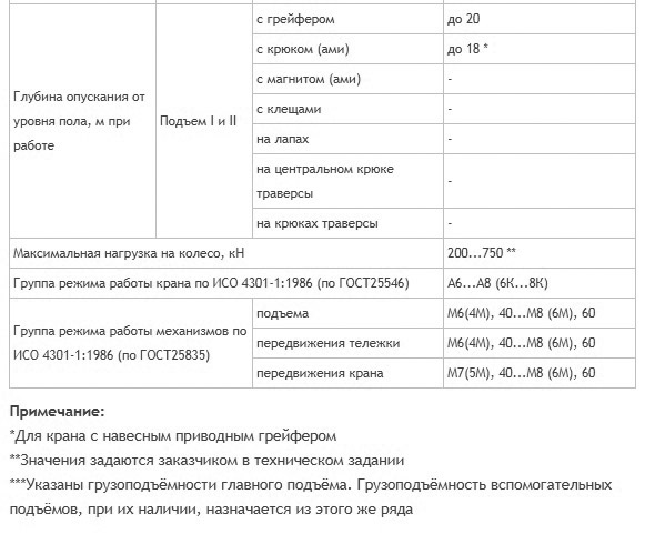 Габаритная схема и характеристики кранов КМЭСГ