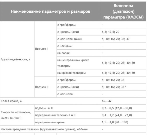 Габаритная схема и характеристики КМЭСМ