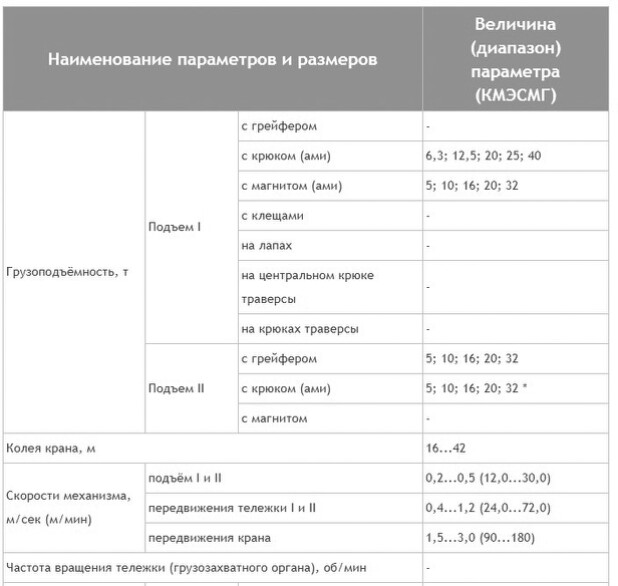 Габаритная схема и характеристики крана КМЭСМГ