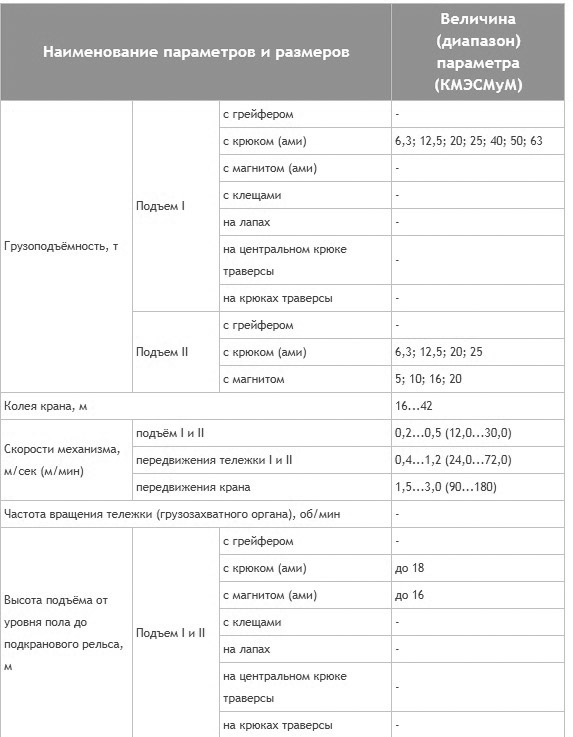 Технические характеристики - Краны мостовые специальные мульдо-магниные (КМЭСМуМ) и мульдо-грейферные (КМЭСМуГ) г/п 5,0-63,0 тн