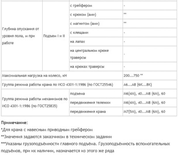 Технические характеристики - Краны мостовые специальные мульдо-магниные (КМЭСМуМ) и мульдо-грейферные (КМЭСМуГ) г/п 5,0-63,0 тн