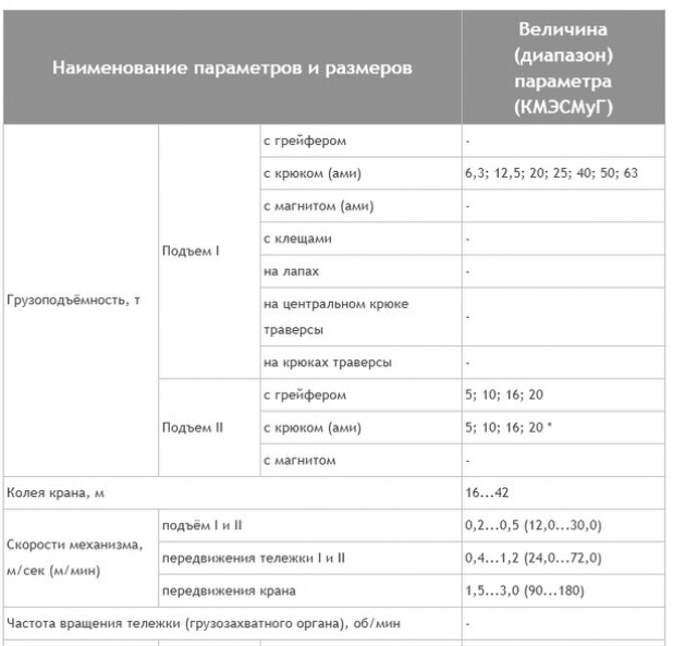Технические характеристики - Краны мостовые специальные мульдо-магниные (КМЭСМуМ) и мульдо-грейферные (КМЭСМуГ) г/п 5,0-63,0 тн