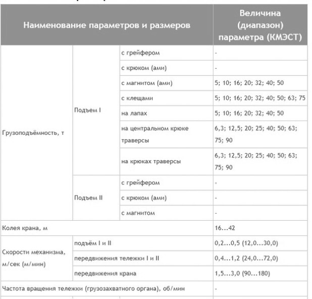 Габаритная схема и характеристики крана КМЭСТ