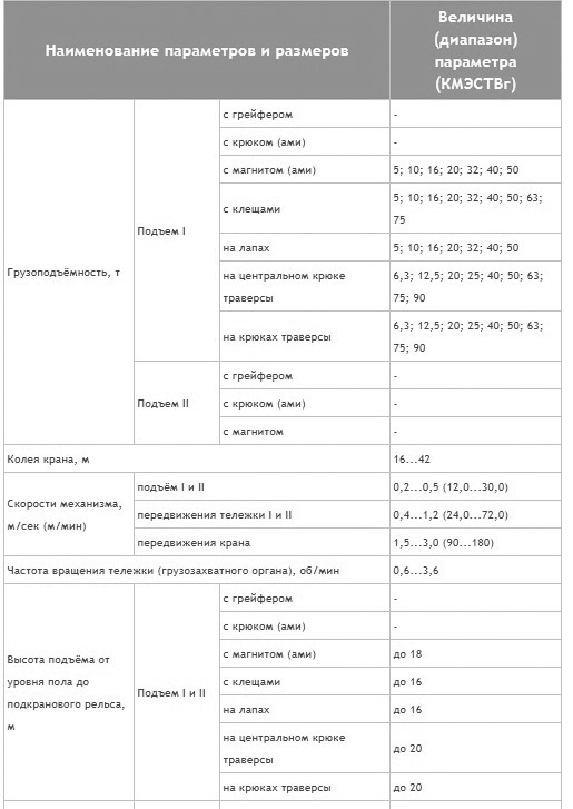 Габаритные схемы и характеристики кранов КМЭСТВг и  КМЭСТВж