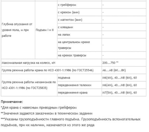 Габаритные схемы и характеристики кранов КМЭСТВг и  КМЭСТВж