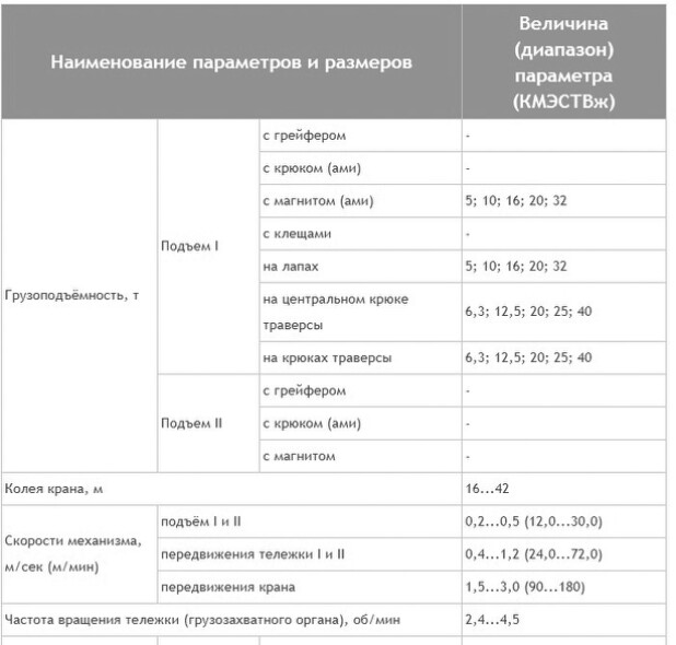 Габаритные схемы и характеристики кранов КМЭСТВг и  КМЭСТВж