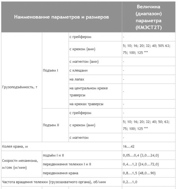 Технические характеристики - Краны мостовые специальные с двумя тележками (КМЭСТ2Т) г/п 5,0-125,0 тн