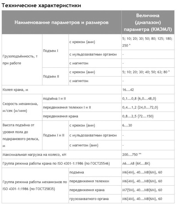 Схема и характеристики - Краны мостовые металлургические