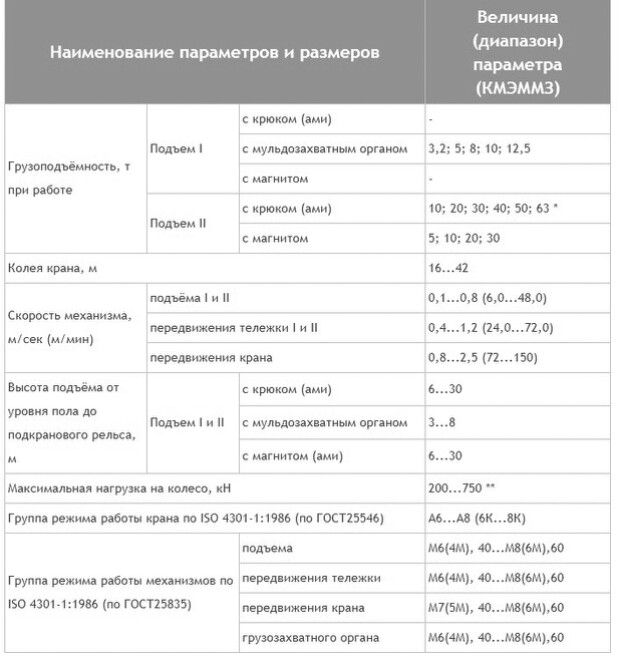 Технические характеристики - Краны мостовые металлургические мульдозавалочные (КМЭММЗ) г/п 3,2-63,0 тн