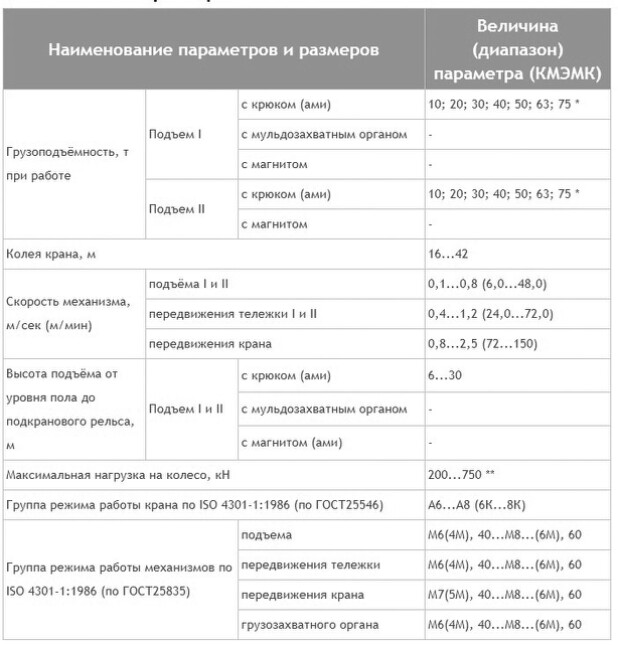 Схема и характеристики - Краны мостовые металлургические ковочные (КМЭМК) г/п 10,0-75,0 тн