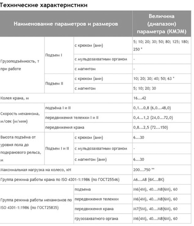 Характеристики - Краны мостовые металлургические прочие (КМЭМ) г/п 5,0-250,0 тн