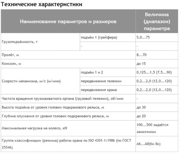 Схема и характеристики - Краны козловые магнитные г/п 5,0-75,0 тн