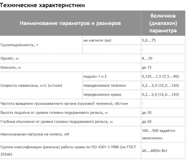 Характеристики - Краны козловые магнитно-грейферные г/п 5,0-75,0 тн