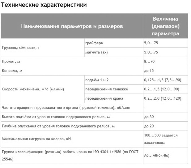 Характеристики - Краны козловые магнитно-грейферные г/п 5,0-75,0 тн