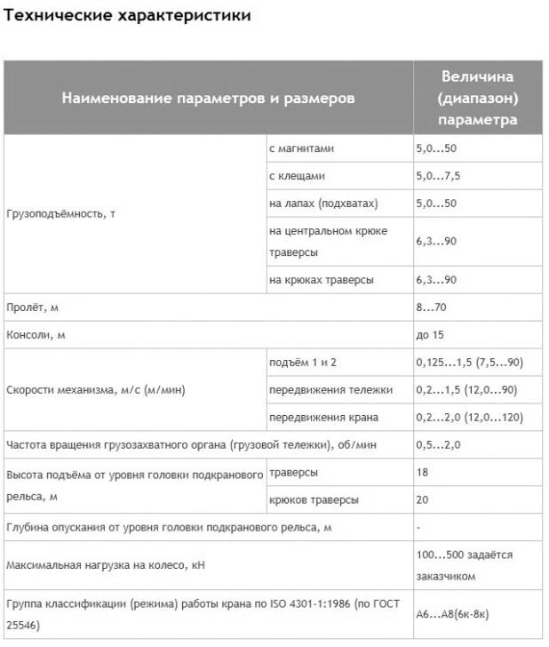 Техническией характеристики - Краны козловые с траверсой г/п 5,0-90,0 тн
